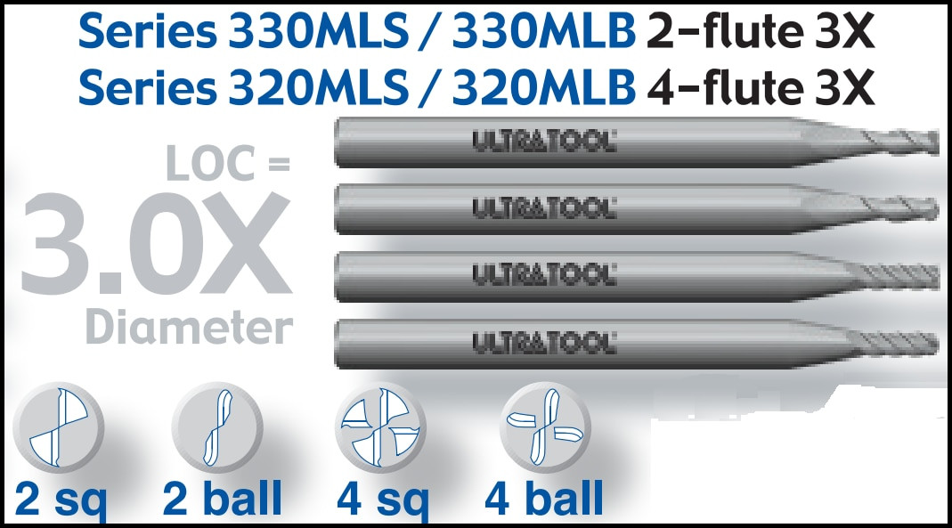 UT30509TA | 0.65mmx1.95x38 4Fl SQ EM TiAlN TiAlN Coated